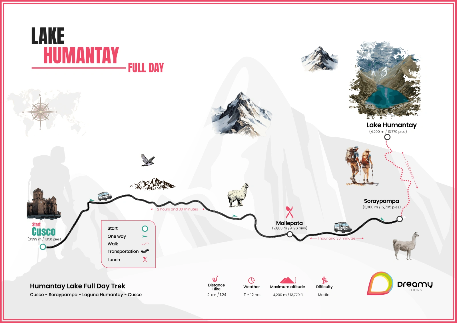 Humantay Lagoon Full Day Tour Map