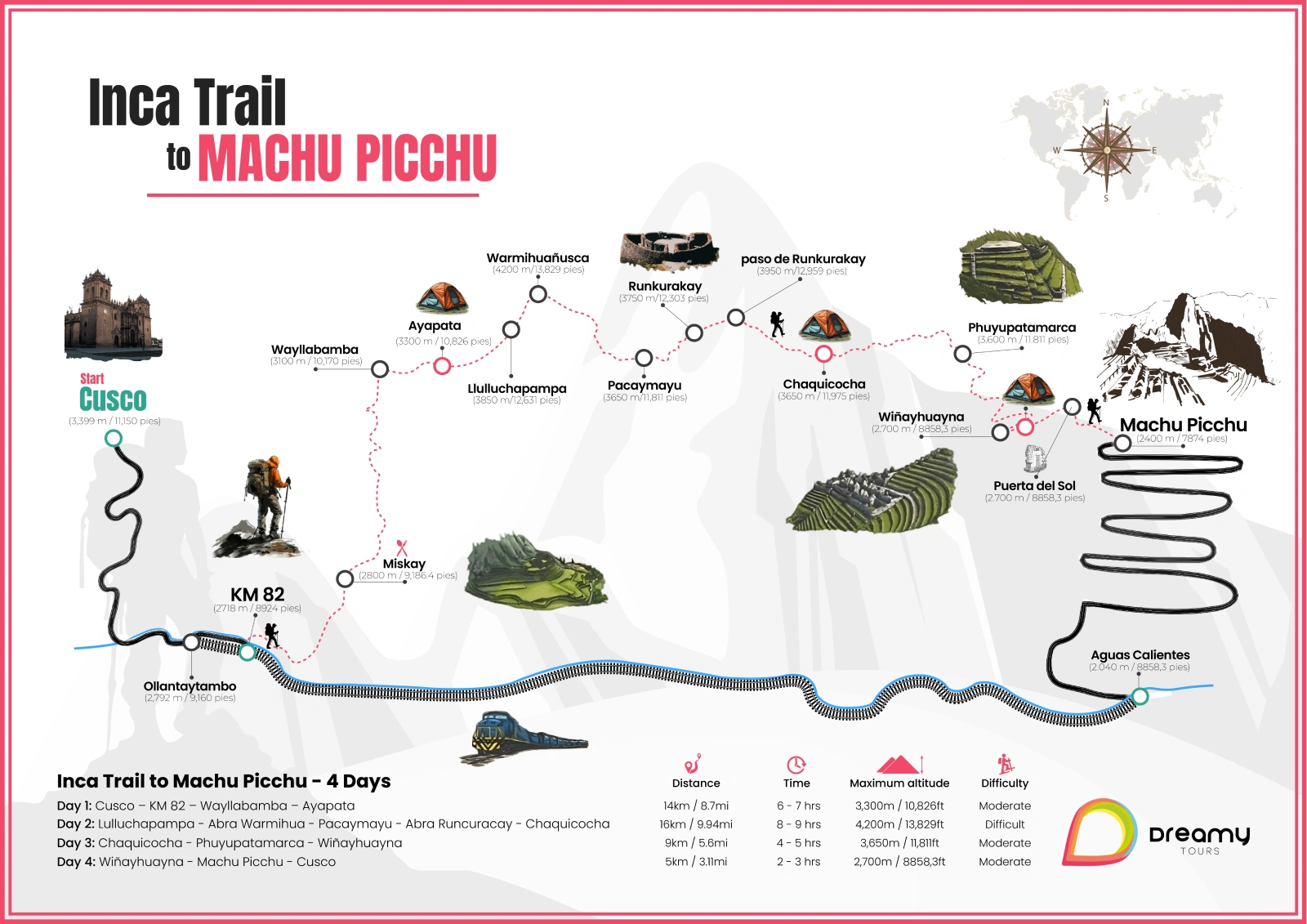 Inca Trail Machu Picchu 4-Day Tour Map