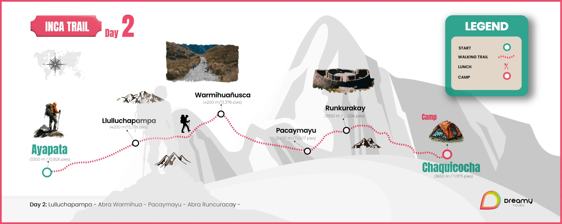 Inca Trail Map Machu Picchu 4 Days, day 2