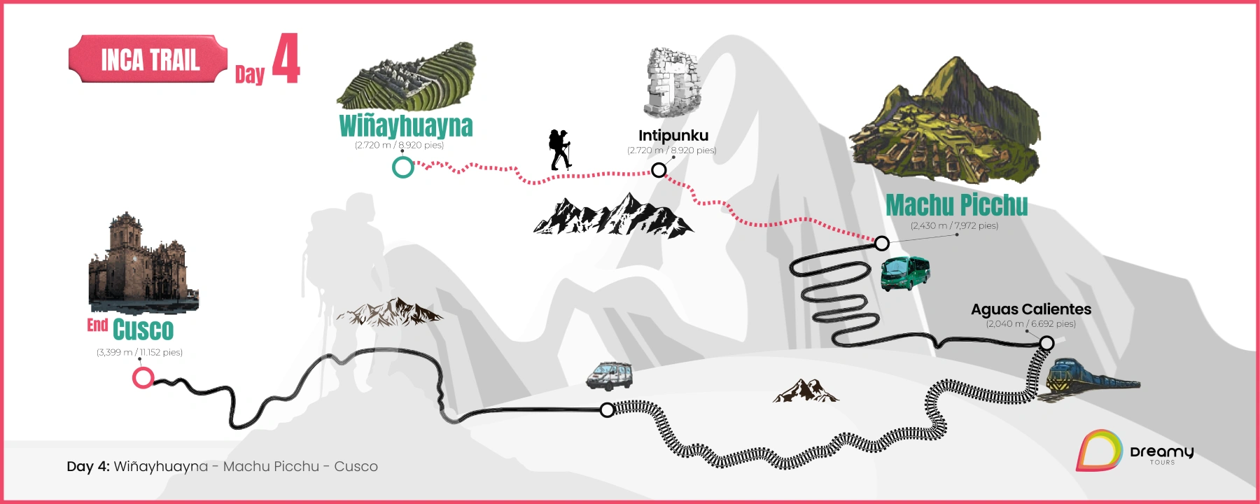 Inca Trail Map Machu Picchu 4 Days, day 4