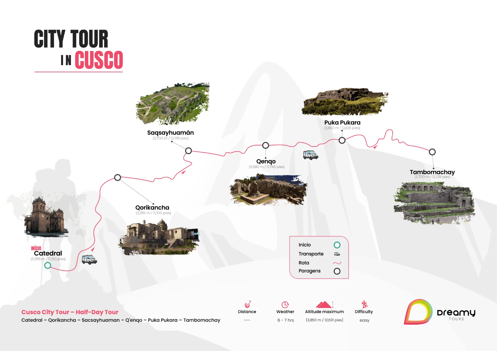 Map of City Tour in Cusco