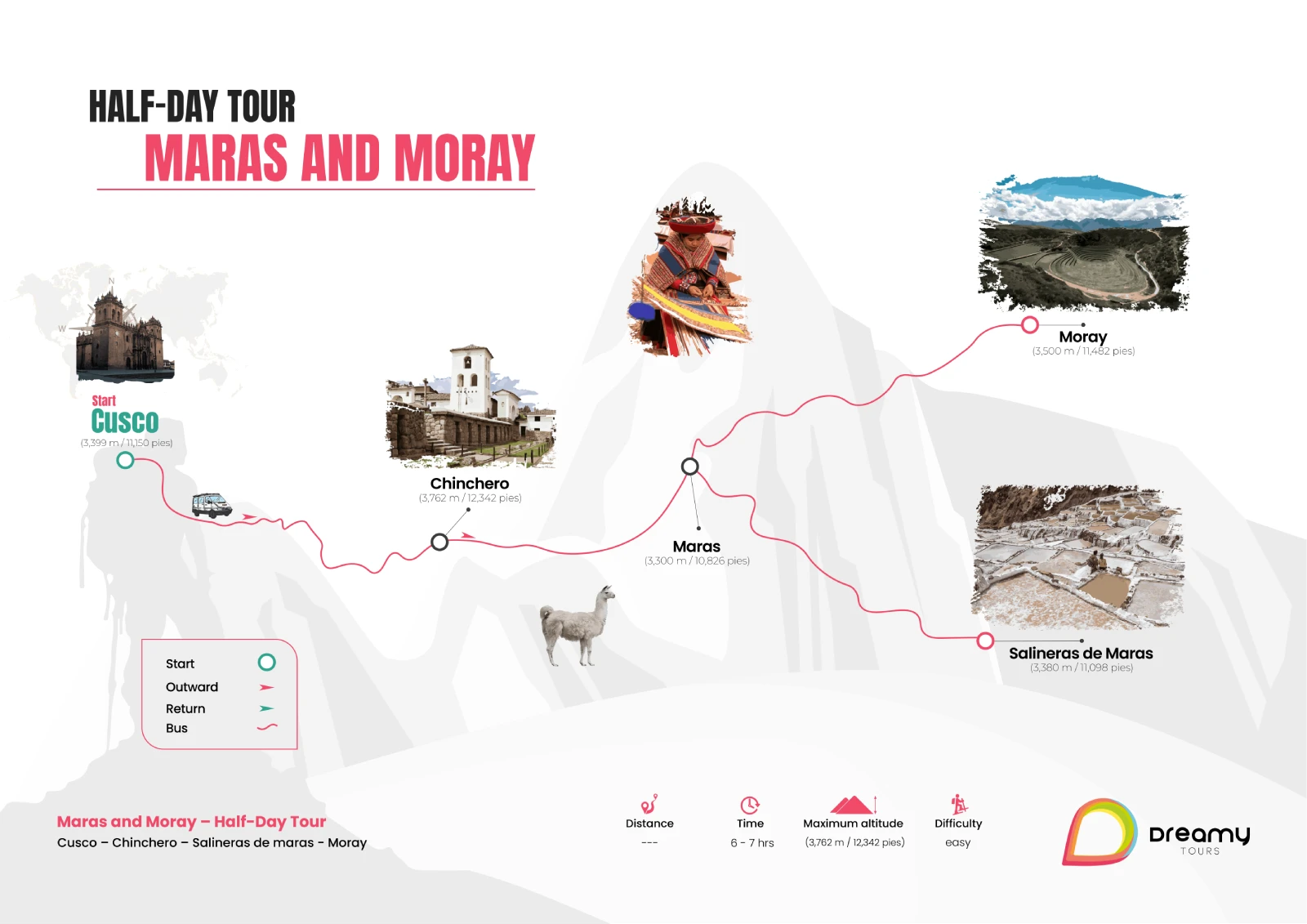 Map of Maras Moray