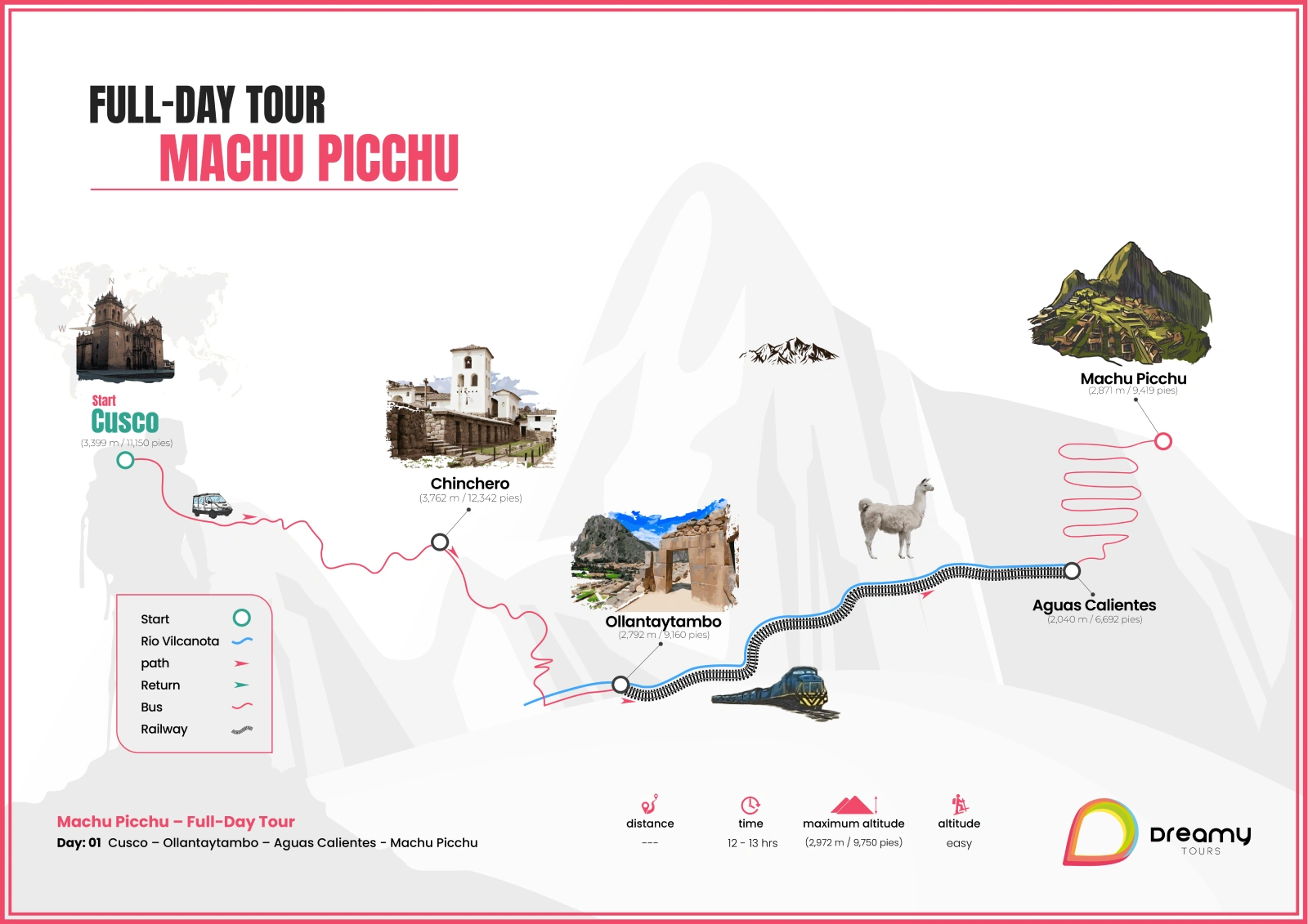 Map of the Machu Picchu Full Day Tour