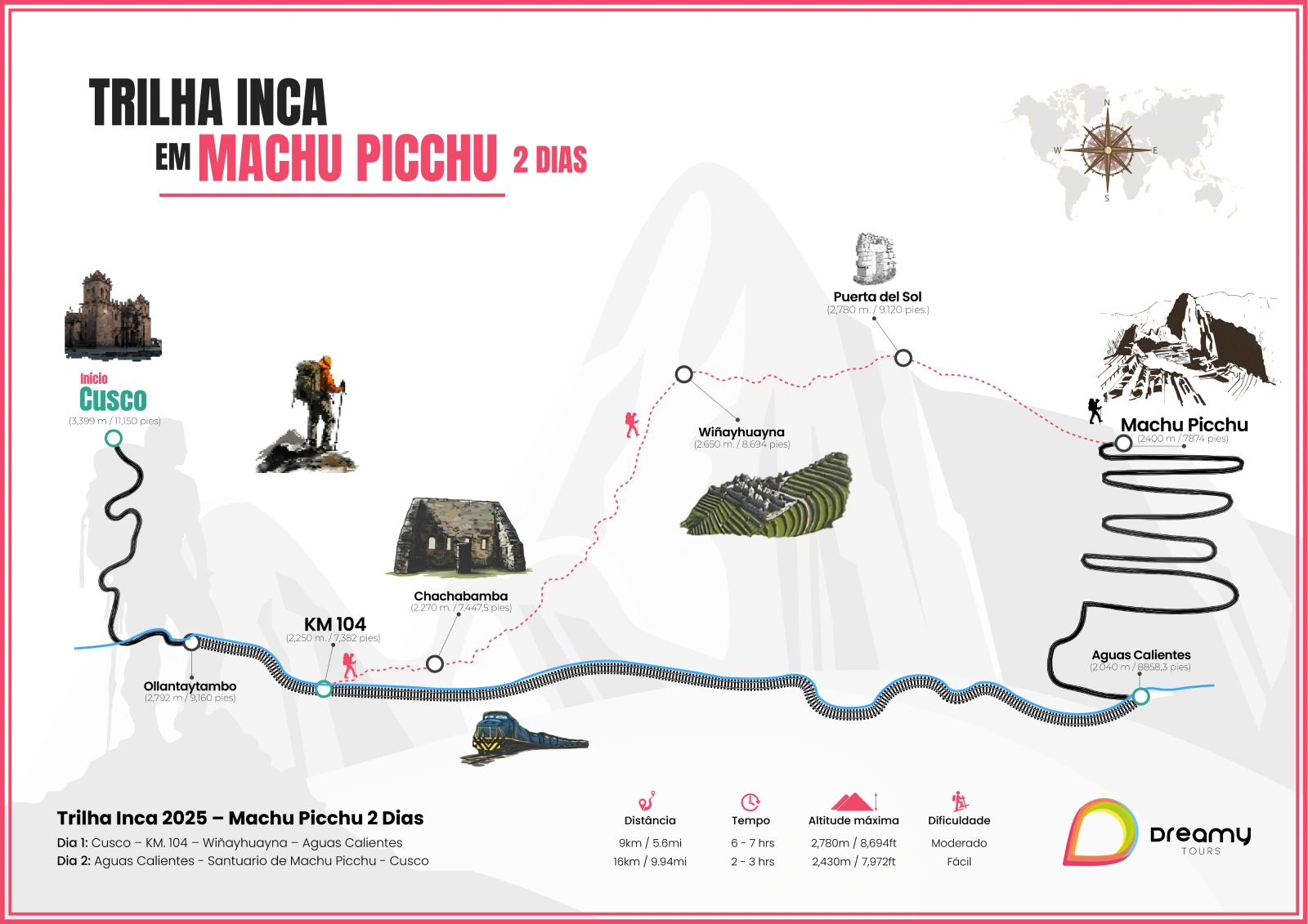 Mapa da Trilha Inca Curta 2 dias