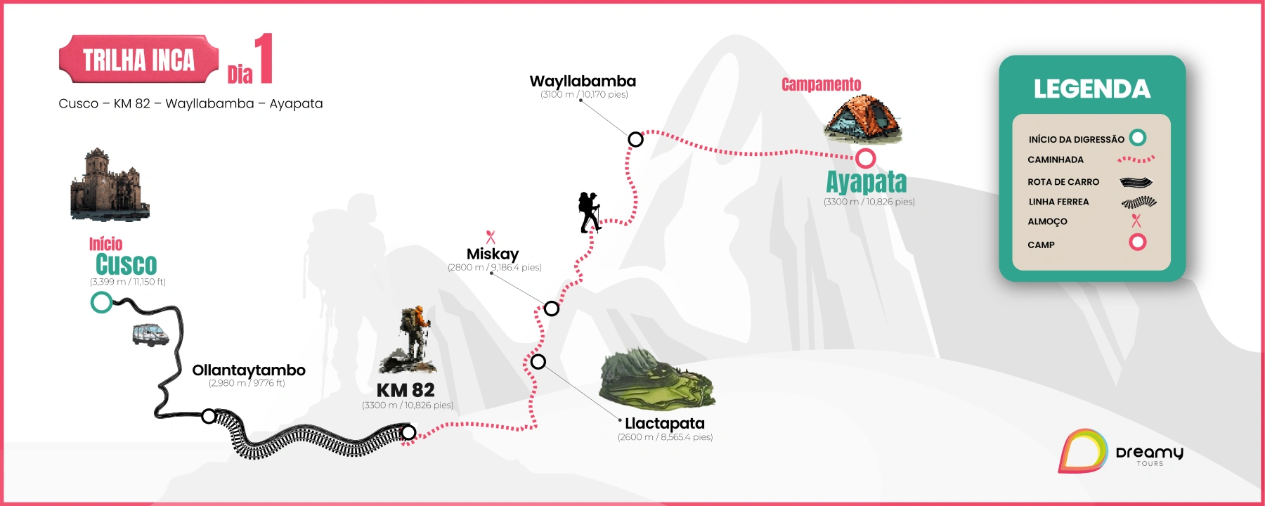 Mapa da Trilha Inca Machu Picchu 4 dias, dia 1