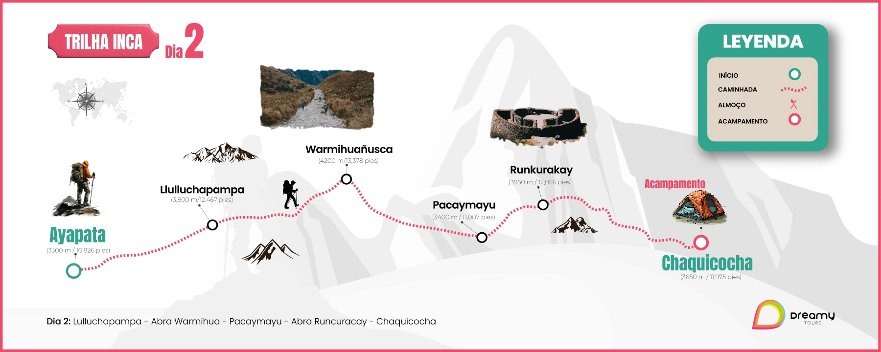 Mapa da Trilha Inca Machu Picchu 4 dias, dia 2