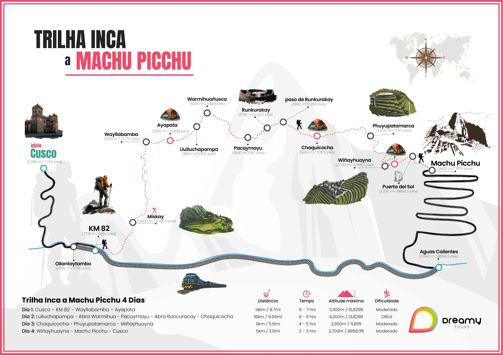 Mapa da Trilha Inca para Machu Picchu - 4 dias