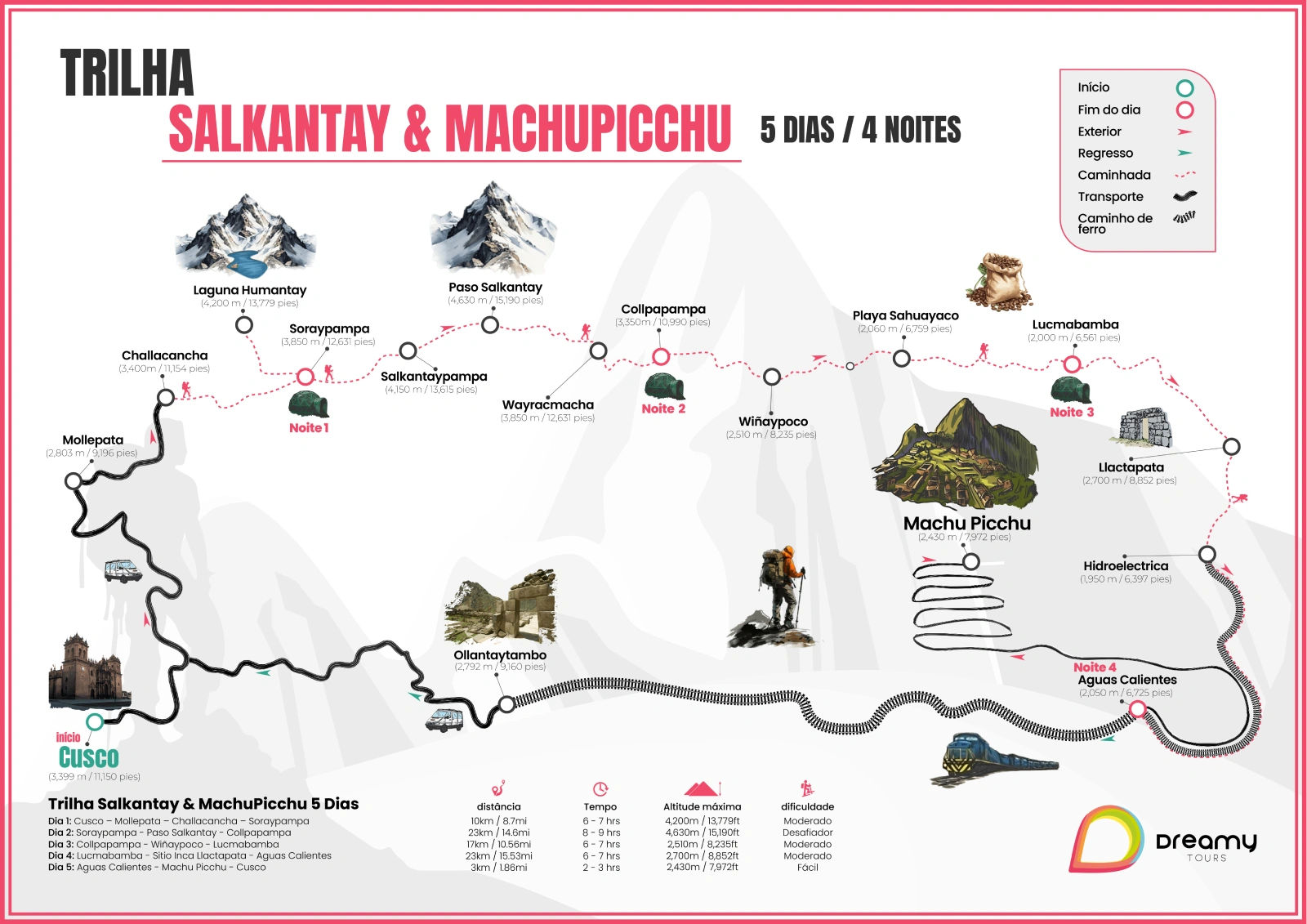 Mapa da Trilha Salkantay e Machu Picchu 5 Dias