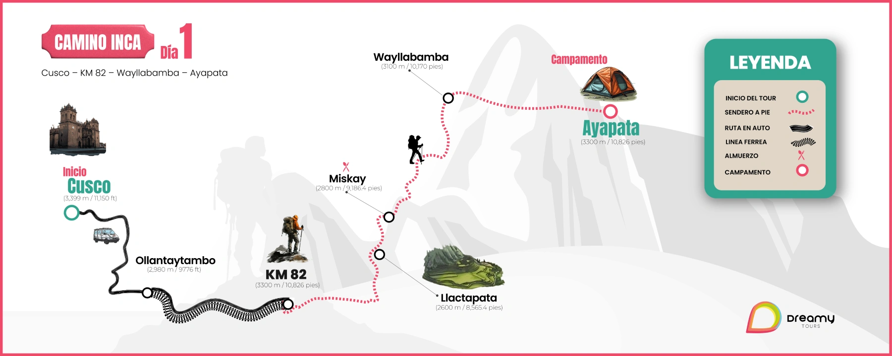 Mapa de Camino Inca Machu Picchu 4 Días, dia 1
