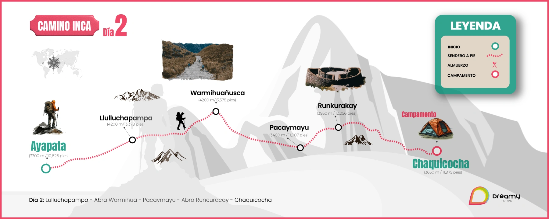 Mapa de Camino Inca Machu Picchu 4 Días, dia 2