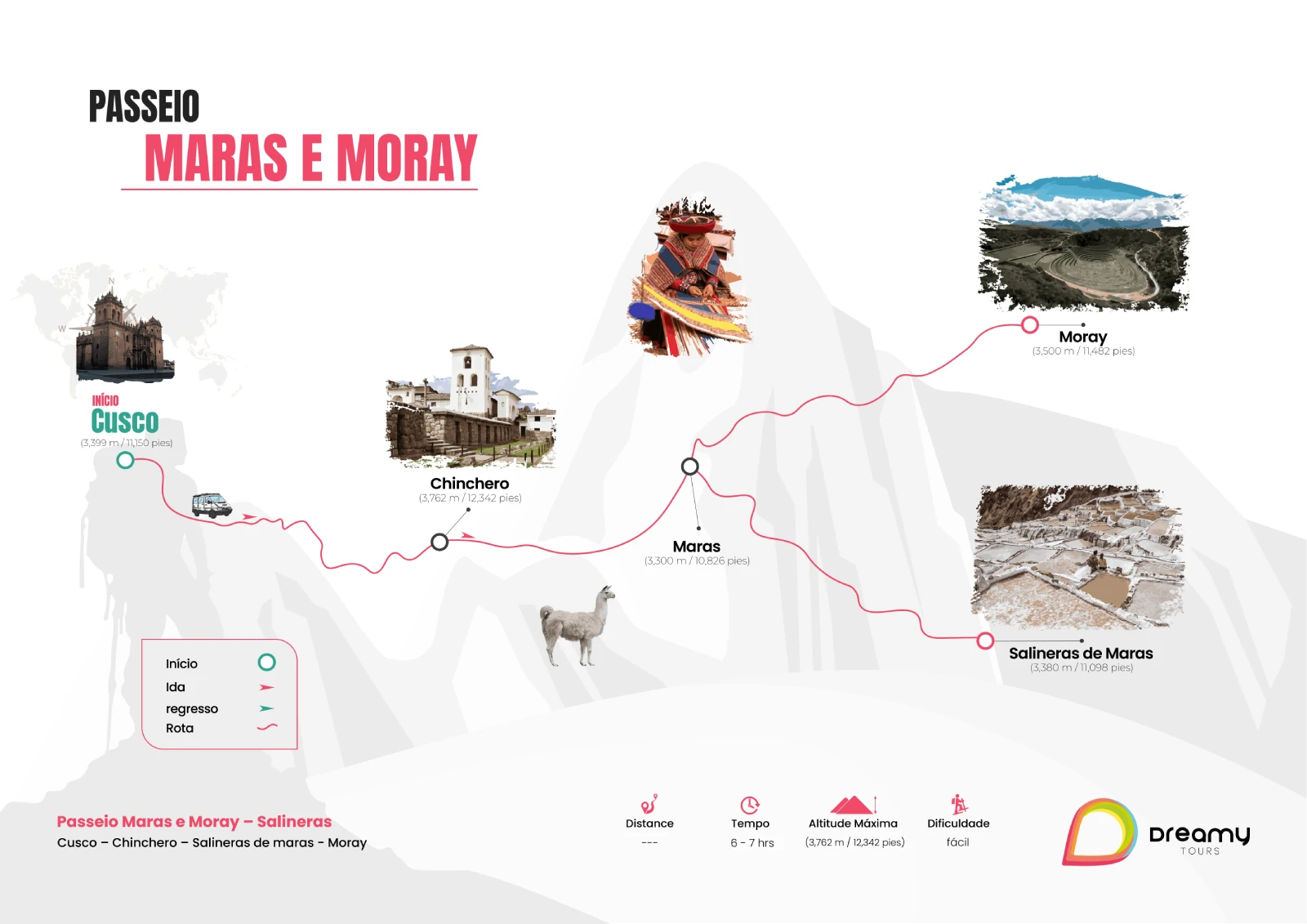 Mapa de Maras Moray