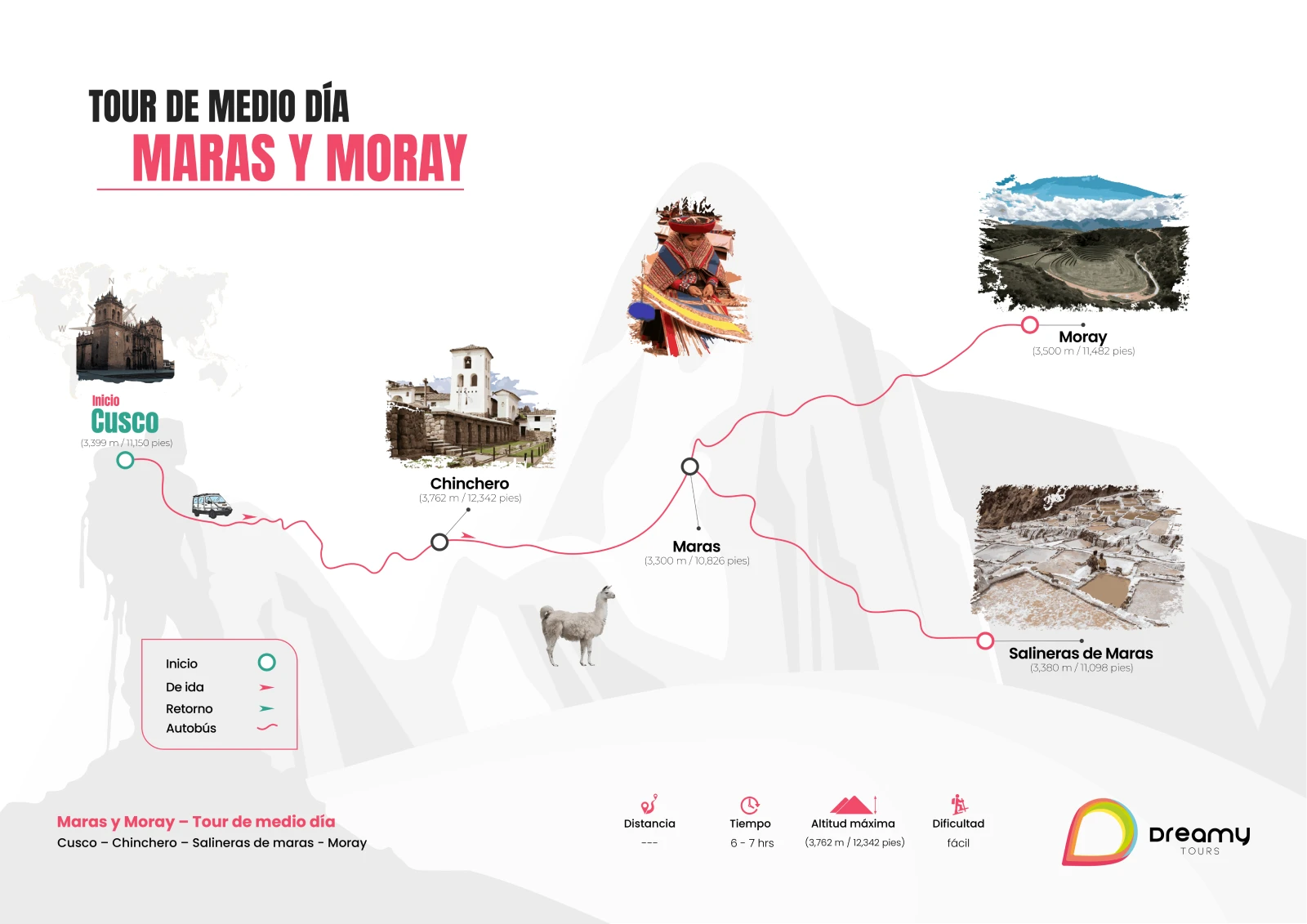 Mapa de Maras Moray