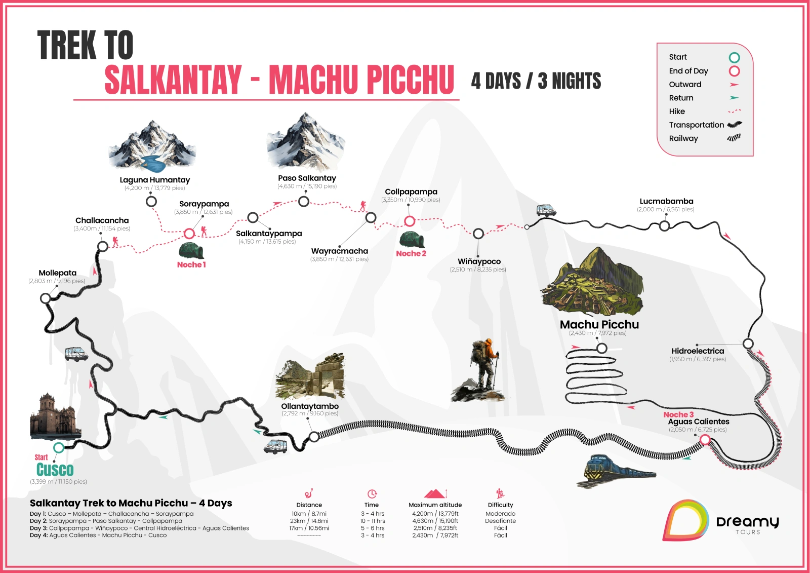Mapa de Salkantay Trek Machupicchu 4 Días