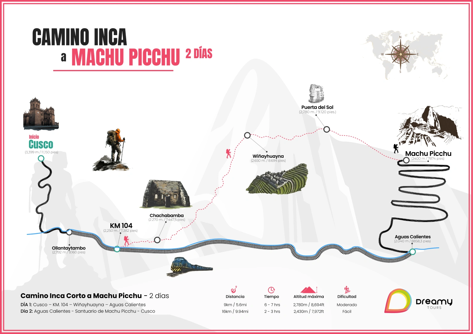Mapa del Camino Inca Corto 2 dias
