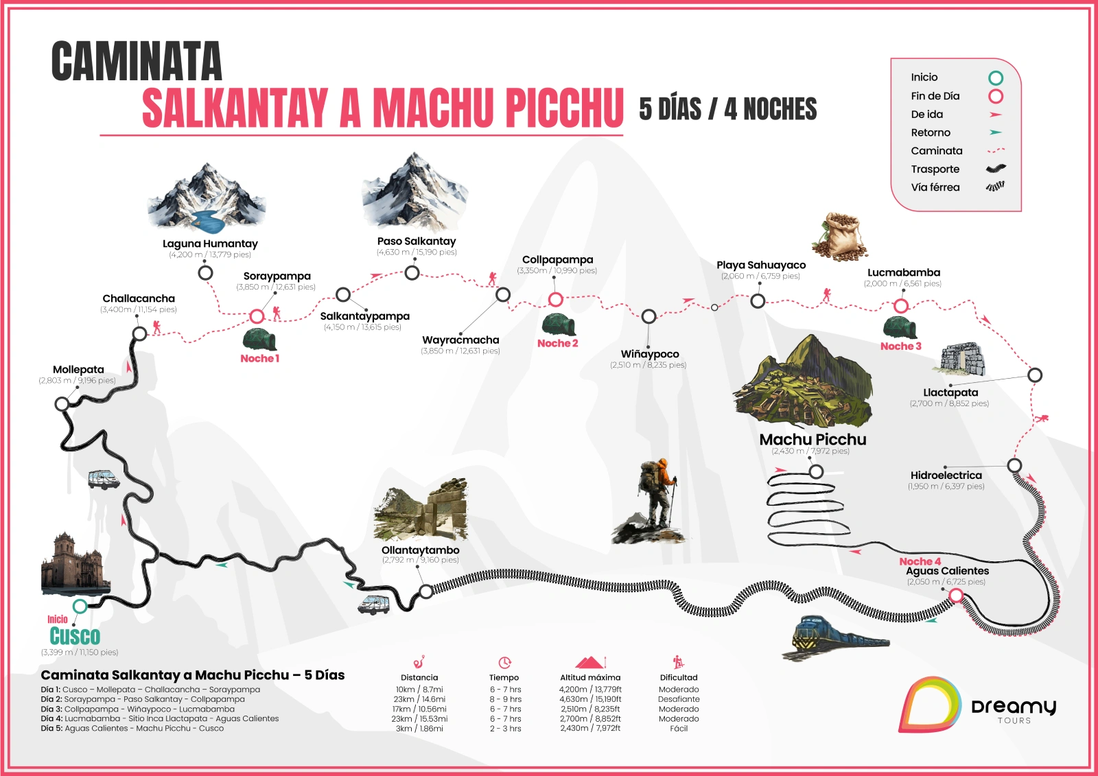 Mapa del Salkantay Trek & Machu Picchu 5 Días
