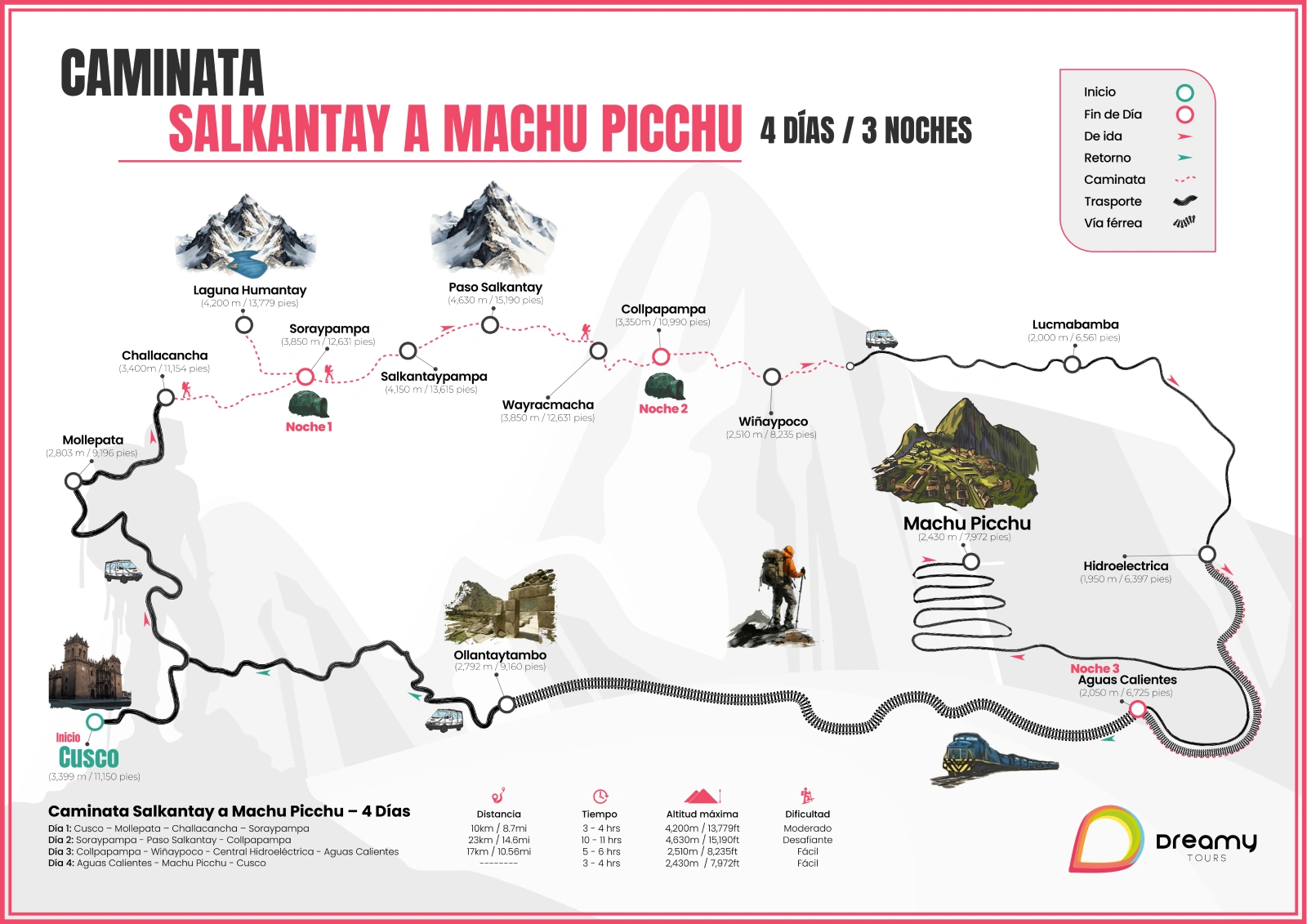 Mapa del Salkantay Trek Machupicchu 4 Dias