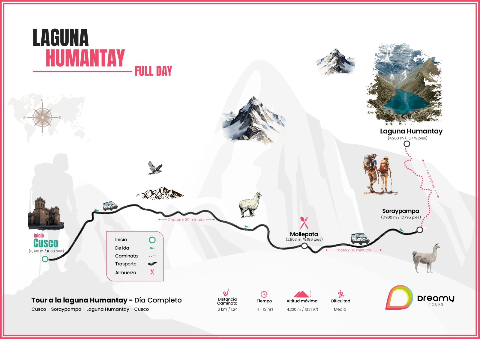 Mapa del Tour Laguna Humantay Full Day