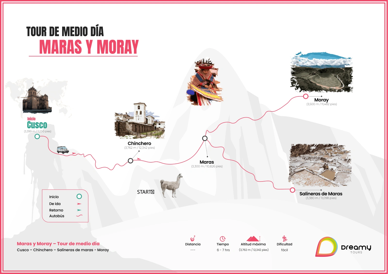 Mapa del Tour Maras Moray y Salineras