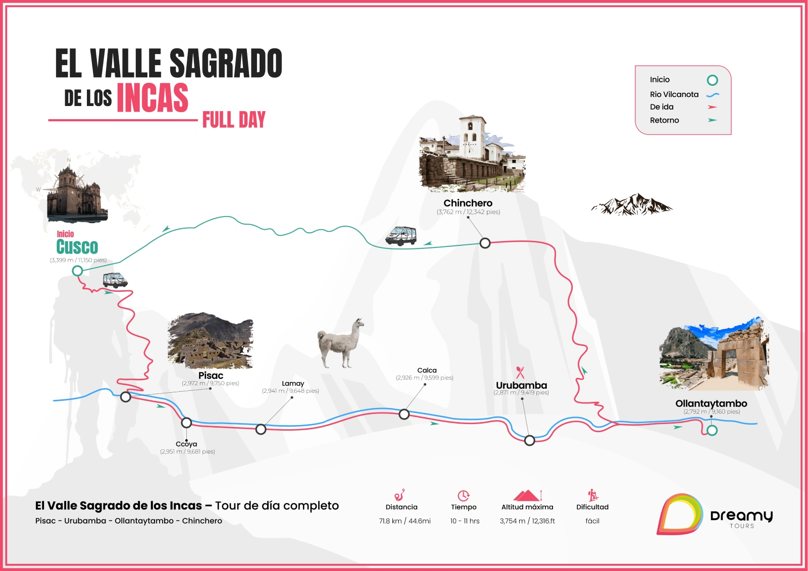 Mapa del Tour Valle Sagrado de los Incas Full Day