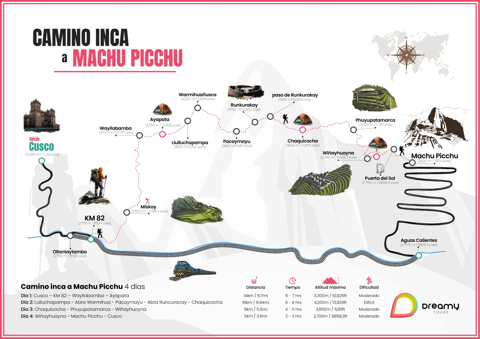 Mapa del tour Camino Inca Machu Picchu 4 Días