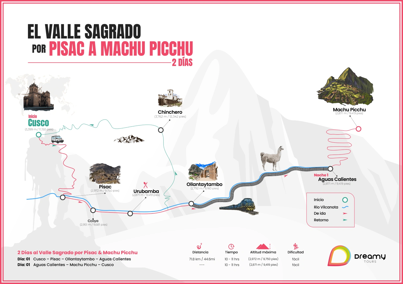 mapa de Valle Sagrado y Machu Picchu 2 dias