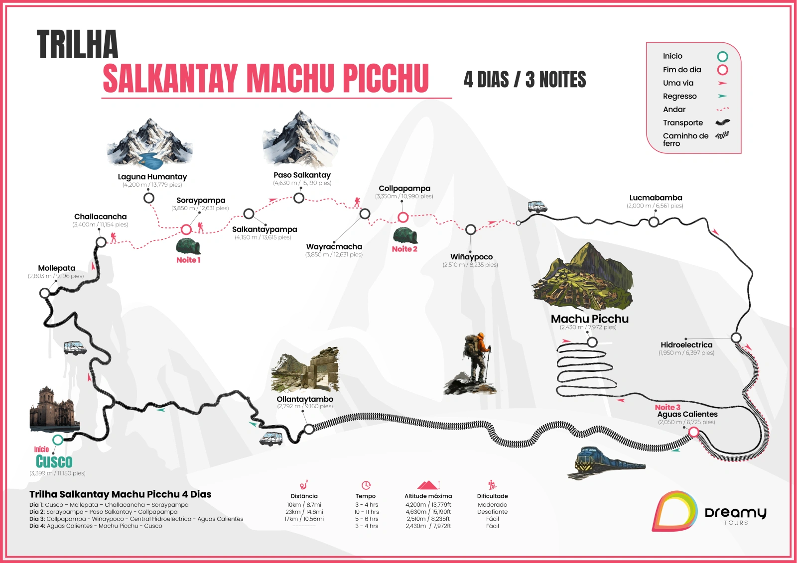 Mapa do Salkantay Trek Machupicchu 4 Dias