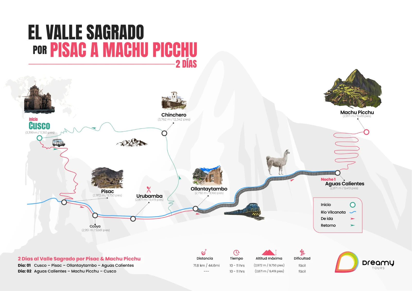 Mapa do Vale Sagrado e Machu Picchu 2 dias