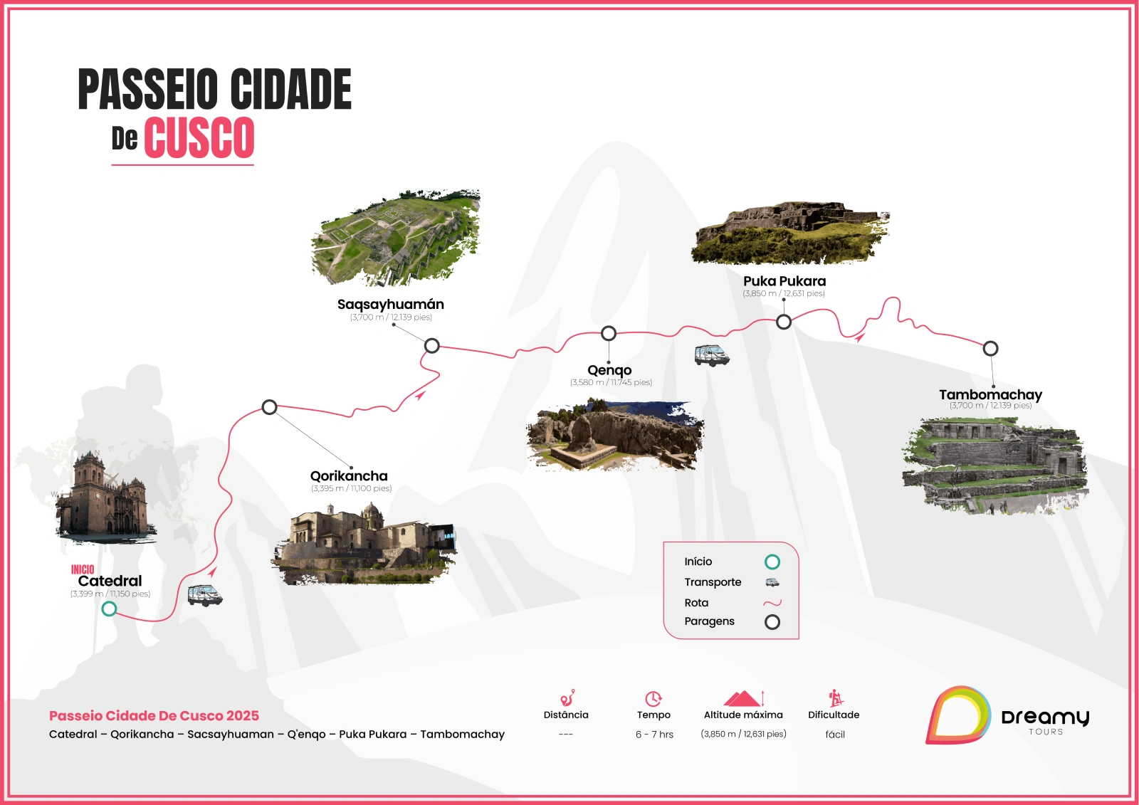 Mapa do city tour em Cusco
