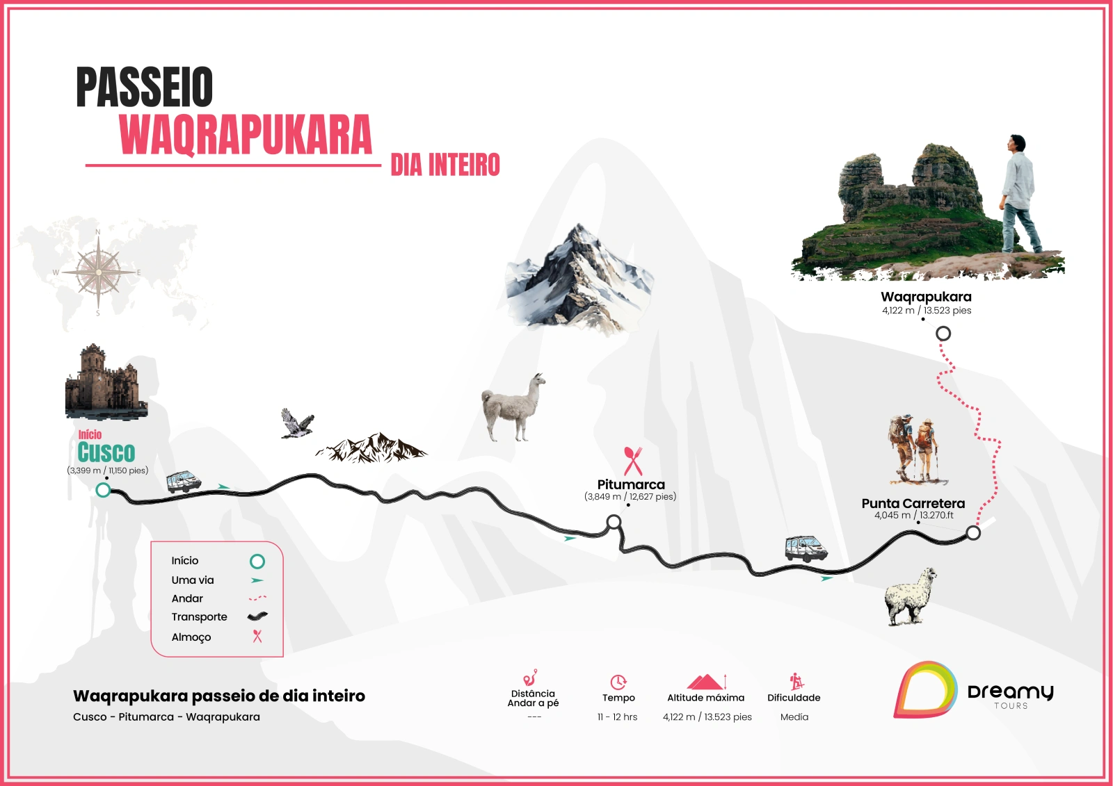 Mapa do passeio de dia inteiro em Waqrapukara