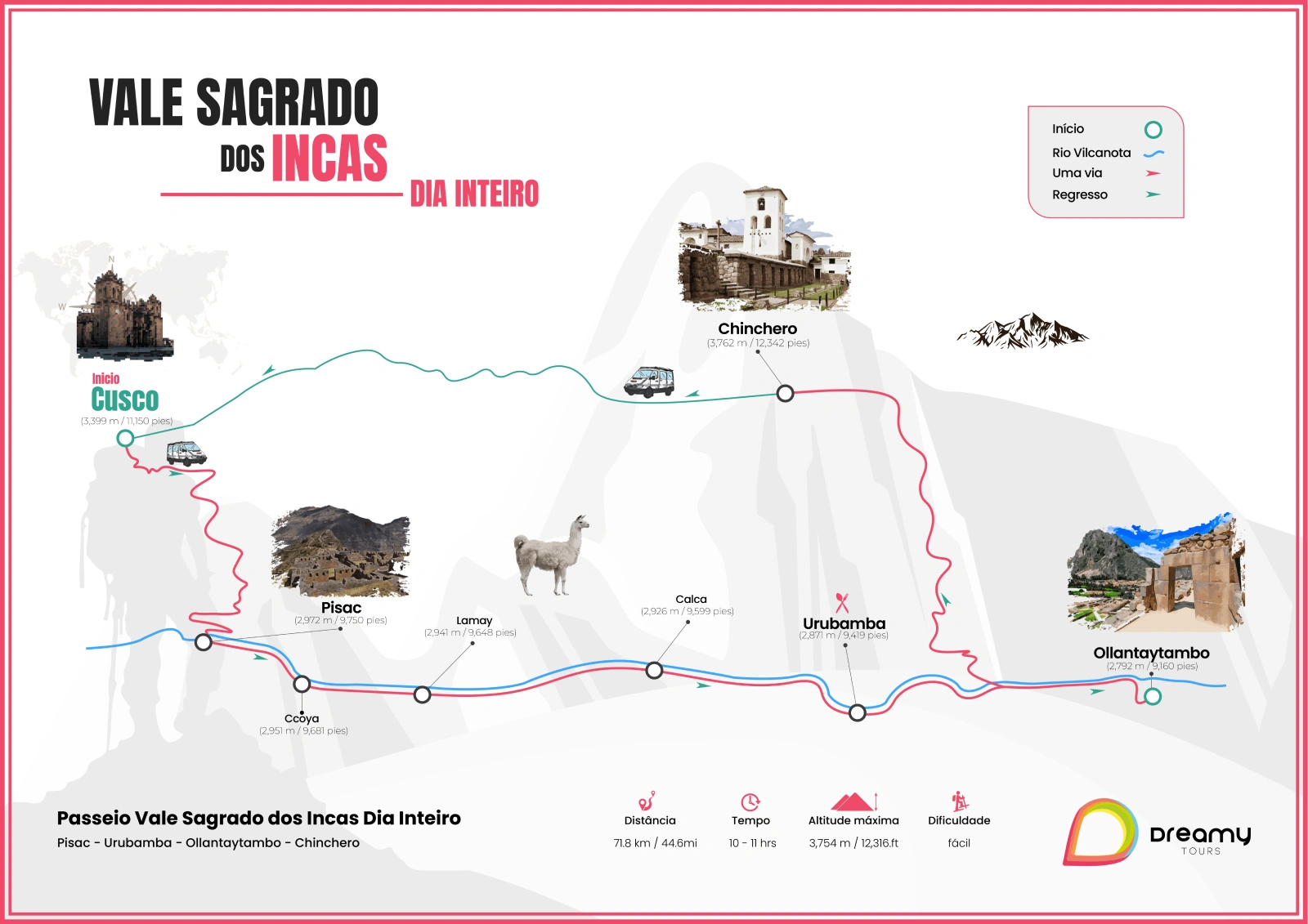 Mapa do passeio de dia inteiro no Vale Sagrado dos Incas