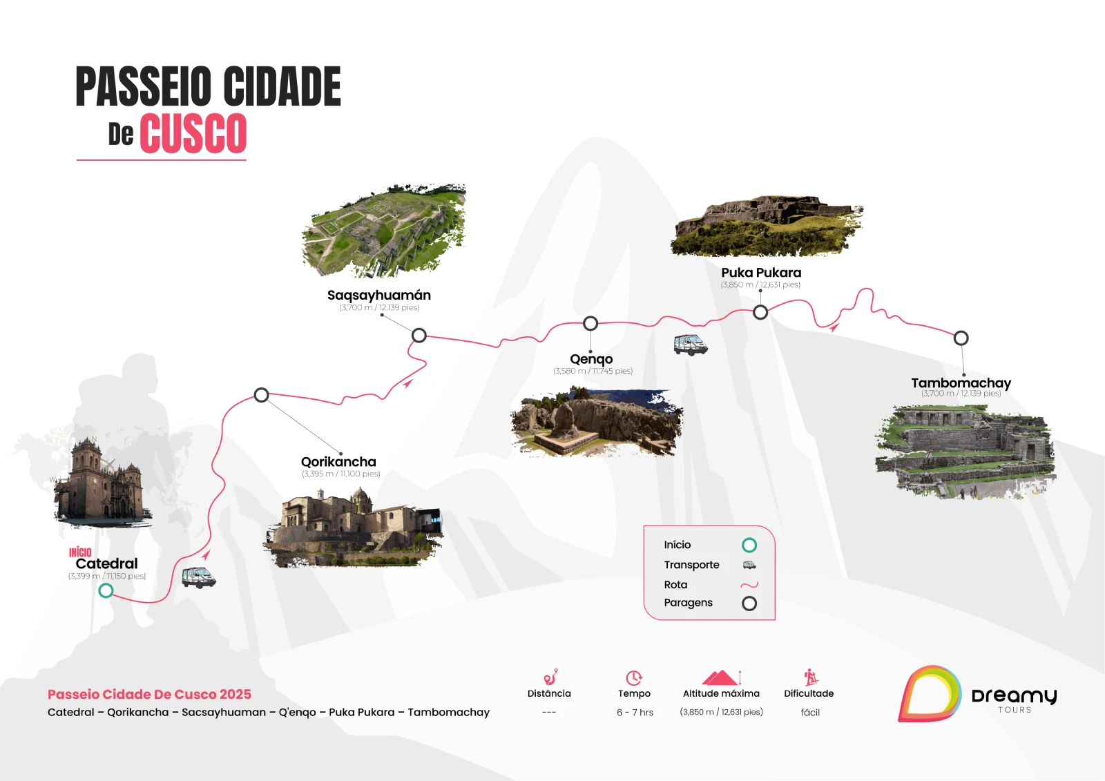 Mapa do passeio pela cidade de Cusco