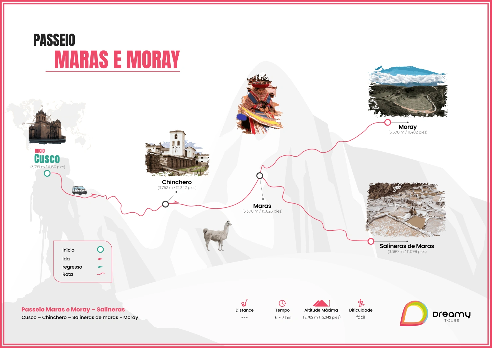Mapa do passeio por Maras, Moray e Salineras