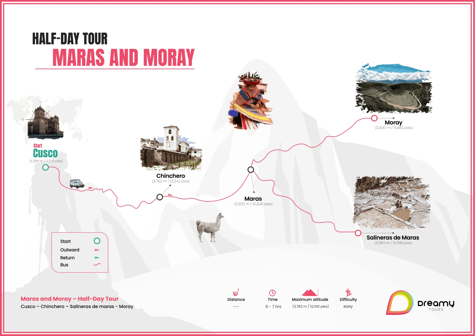 Maras Moray and Salineras Tour Map