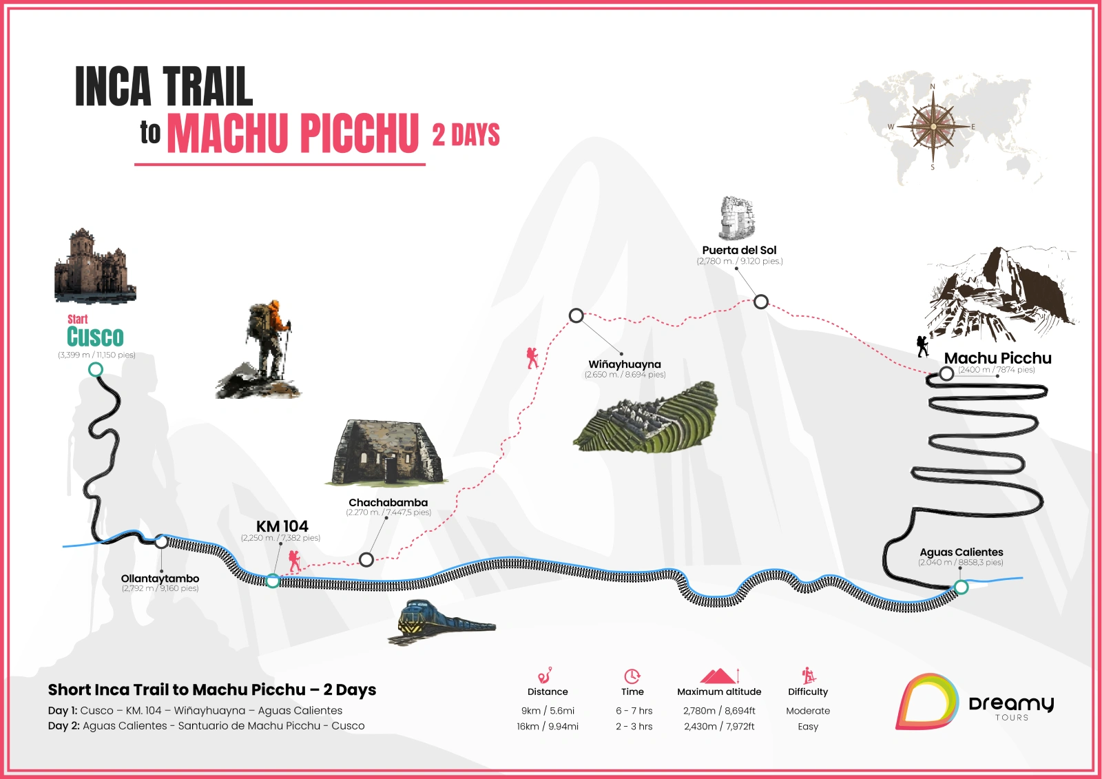 Short Inca Trail Map 2 days