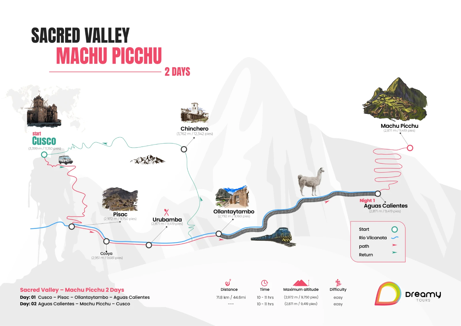map of Sacred Valley and Machu Picchu 2 days
