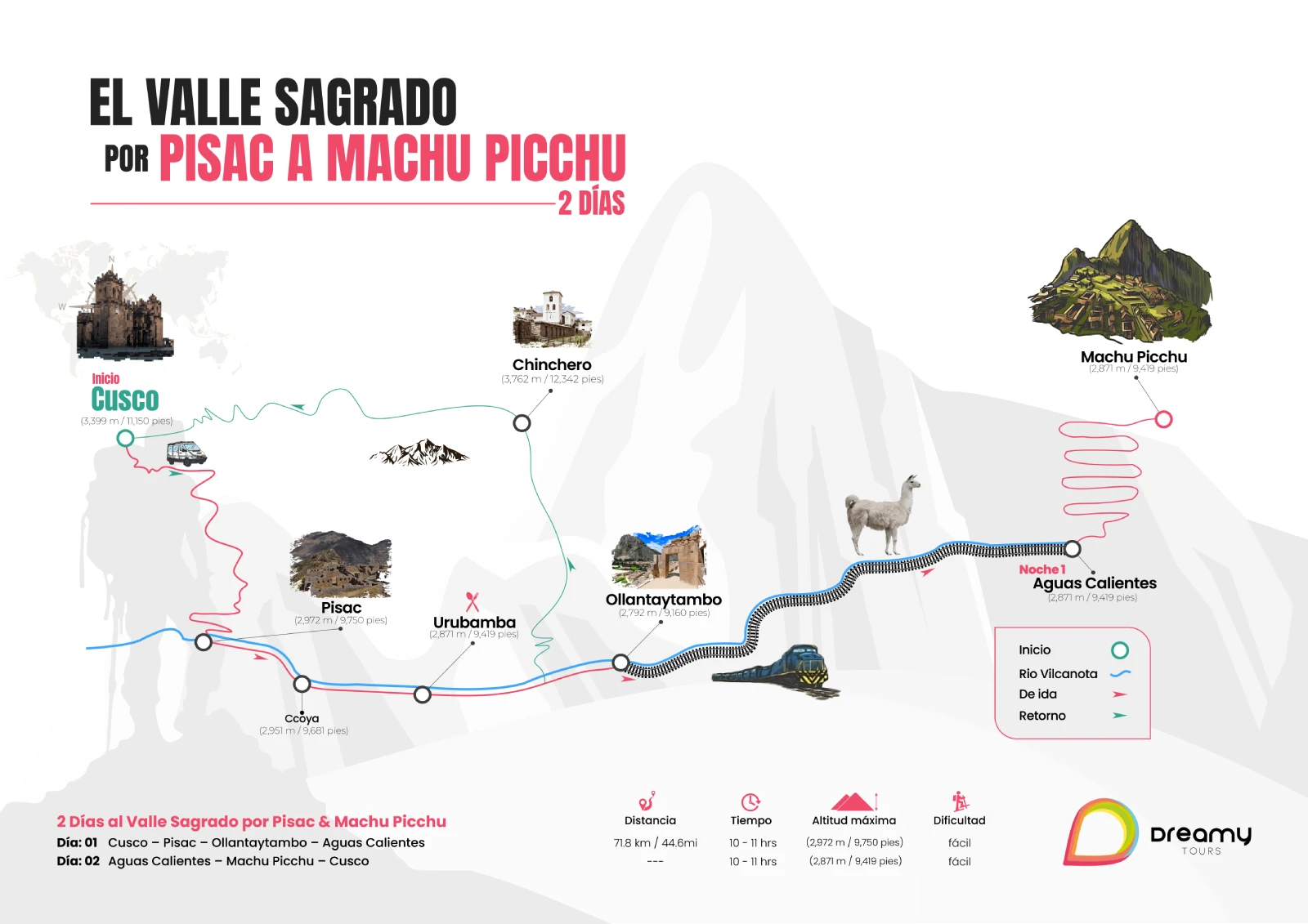 mapa de Valle Sagrado y Machu Picchu 2 dias