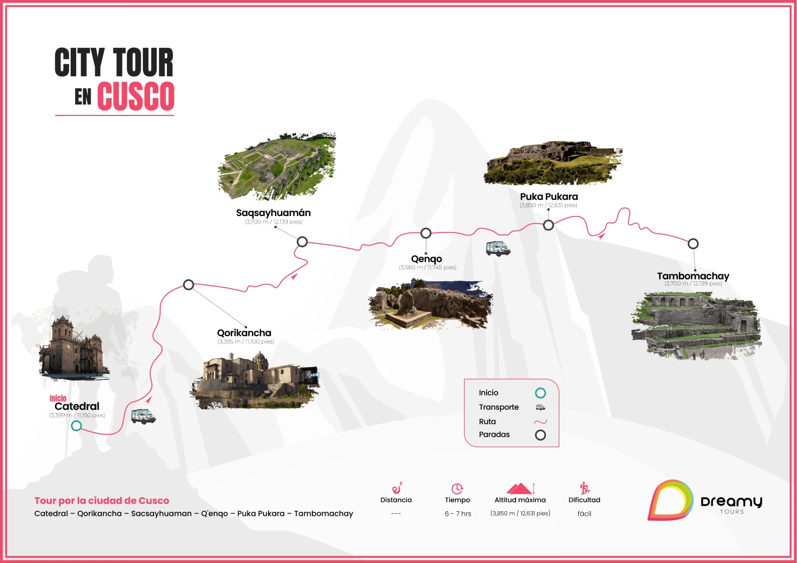 Mapa del city tour en cusco